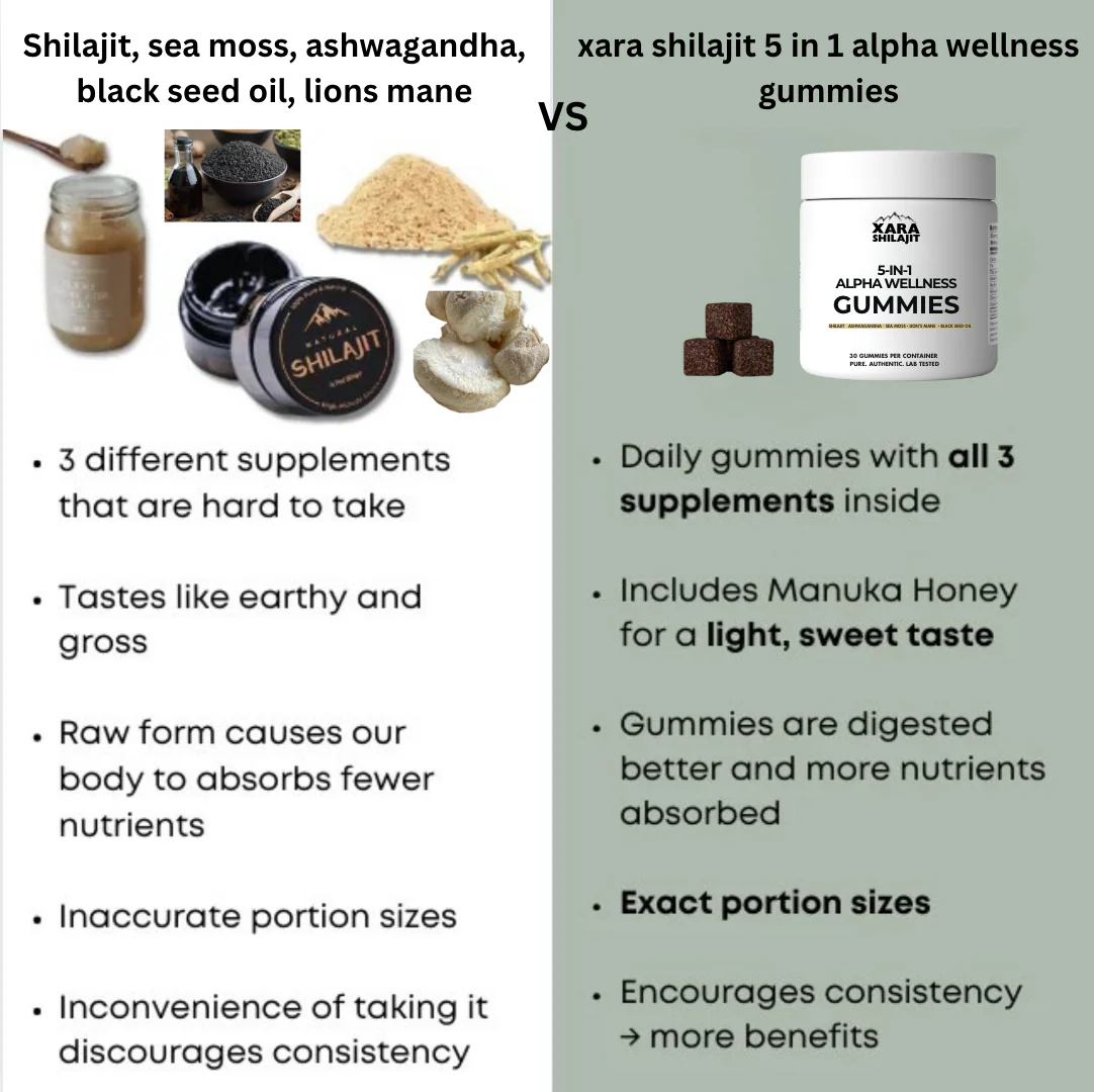 Xarashilajit® 5 in 1 Alpha wellness gummies - Image 6