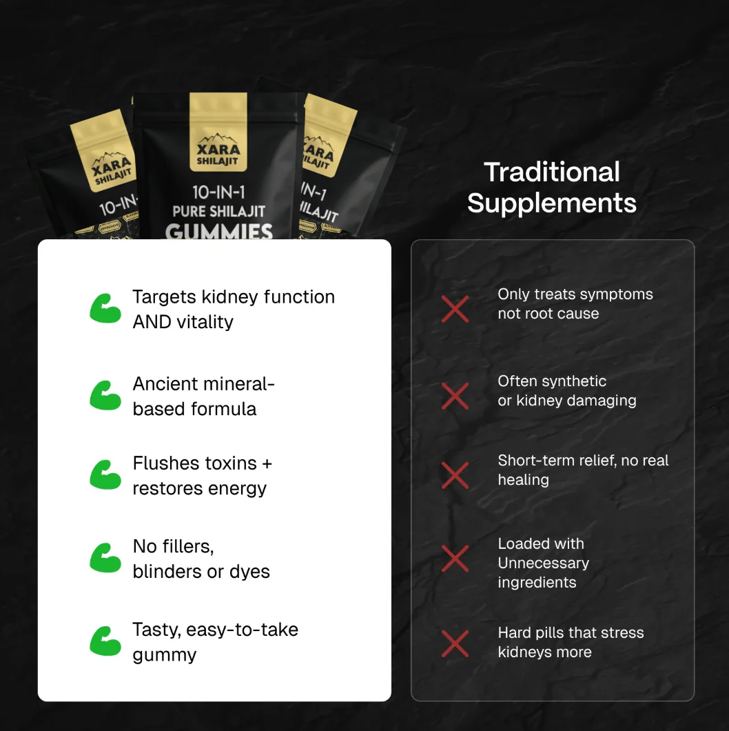 XARA SHILAJIT® Pure Shilajit Gummies Kidney support - Image 4