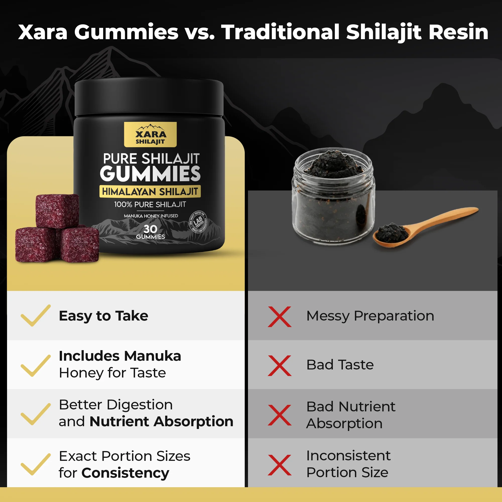 XARA SHILAJIT® Pure Shilajit Gummies - Image 6